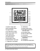 Preview for 6 page of LG PDRCUDB0 Owners & Installation Manual