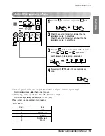 Preview for 15 page of LG PDRCUDB0 Owners & Installation Manual