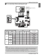 Preview for 17 page of LG PDRYCB300 Installation Manual