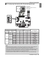 Preview for 19 page of LG PDRYCB300 Installation Manual