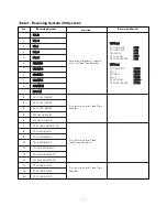 Preview for 7 page of LG PE-43A82T Service Manual