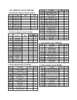 Preview for 15 page of LG PE-43A82T Service Manual