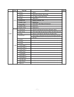 Preview for 17 page of LG PE-43A82T Service Manual