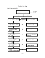 Preview for 18 page of LG PE-43A82T Service Manual