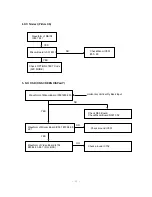 Preview for 21 page of LG PE-43A82T Service Manual