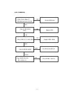 Preview for 22 page of LG PE-43A82T Service Manual