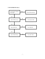 Preview for 23 page of LG PE-43A82T Service Manual