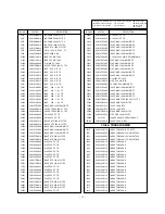 Preview for 58 page of LG PE-43A82T Service Manual