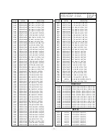 Preview for 64 page of LG PE-43A82T Service Manual