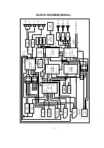 Предварительный просмотр 26 страницы LG PE/PL-43 Service Manual