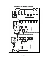 Предварительный просмотр 29 страницы LG PE/PL-43 Service Manual