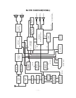 Предварительный просмотр 35 страницы LG PF-43A20 Service Manual