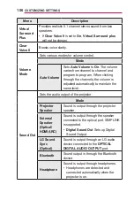 Preview for 106 page of LG PF1000U Owner'S Manual