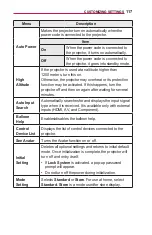 Preview for 117 page of LG PF1000U Owner'S Manual