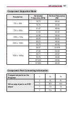 Preview for 141 page of LG PF1000U Owner'S Manual