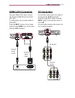 Preview for 103 page of LG PF85U Owner'S Manual