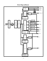 Preview for 11 page of LG PFM-42V1E Service Manual