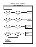 Preview for 13 page of LG PFM-42V1E Service Manual