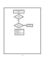 Preview for 14 page of LG PFM-42V1E Service Manual