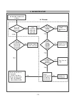 Preview for 15 page of LG PFM-42V1E Service Manual