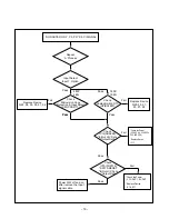 Preview for 16 page of LG PFM-42V1E Service Manual