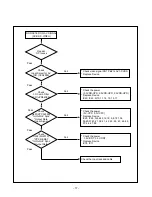 Preview for 17 page of LG PFM-42V1E Service Manual