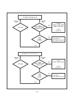 Preview for 18 page of LG PFM-42V1E Service Manual