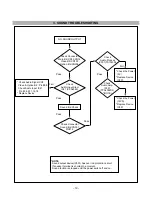 Preview for 19 page of LG PFM-42V1E Service Manual