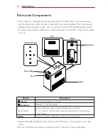 Предварительный просмотр 12 страницы LG PG60G Owner'S Manual