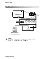 Preview for 10 page of LG PGNFP14A0 Installation Manual