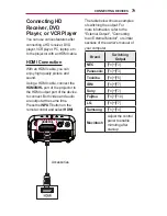 Preview for 79 page of LG PH300 Owner'S Manual