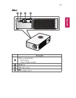 Предварительный просмотр 17 страницы LG PH30JG Owner'S Manual