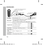 Предварительный просмотр 14 страницы LG PH4 Simple Manual