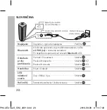 Предварительный просмотр 20 страницы LG PH4 Simple Manual