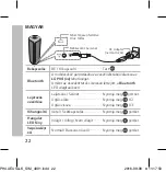 Предварительный просмотр 22 страницы LG PH4 Simple Manual