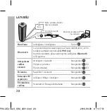 Предварительный просмотр 28 страницы LG PH4 Simple Manual