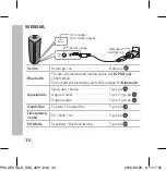 Предварительный просмотр 30 страницы LG PH4 Simple Manual