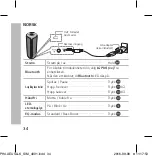 Предварительный просмотр 34 страницы LG PH4 Simple Manual