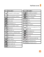 Preview for 25 page of LG Phoenix User Manual