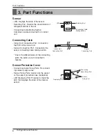 Preview for 6 page of LG PLD-RNV0S Installation Manual