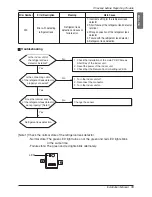 Preview for 19 page of LG PLD-RNV0S Installation Manual