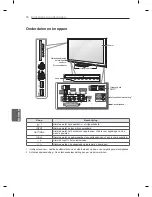 Предварительный просмотр 176 страницы LG PM47 series Owner'S Manual