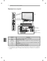 Предварительный просмотр 202 страницы LG PM47 series Owner'S Manual