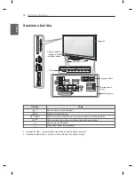 Preview for 280 page of LG PM47 series Owner'S Manual