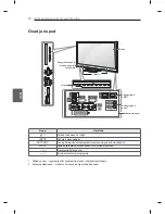 Preview for 384 page of LG PM47 series Owner'S Manual