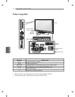 Preview for 410 page of LG PM47 series Owner'S Manual