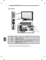 Предварительный просмотр 462 страницы LG PM47 series Owner'S Manual