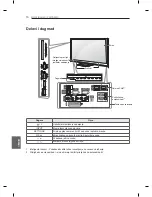 Предварительный просмотр 488 страницы LG PM47 series Owner'S Manual