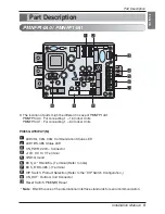 Preview for 5 page of LG PMNFP14A0 Installation Manual