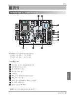 Предварительный просмотр 85 страницы LG PMNFP14A0 Installation Manual